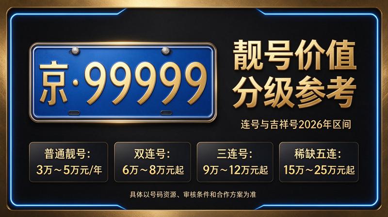北京指标租赁服务流程展示